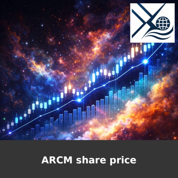 ARCM share price