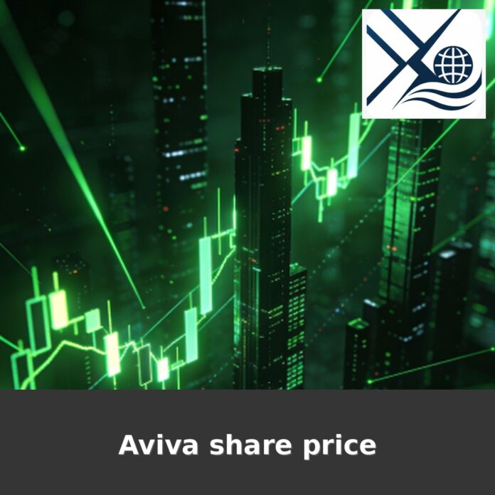 Aviva share price