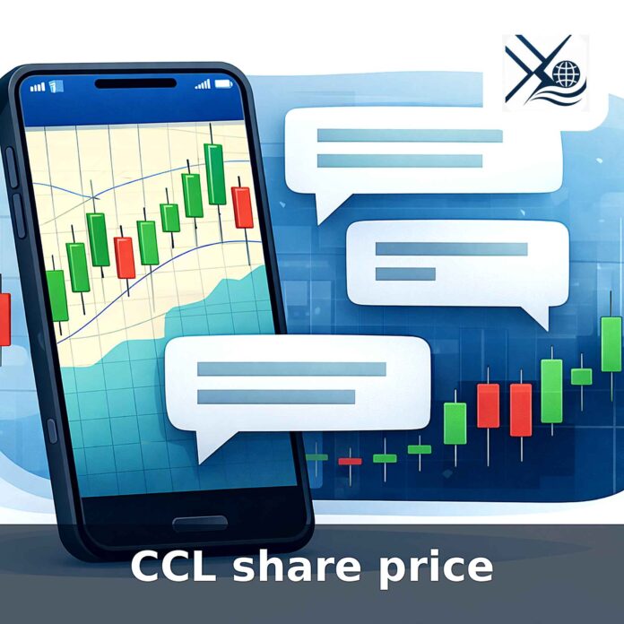 CCL share price