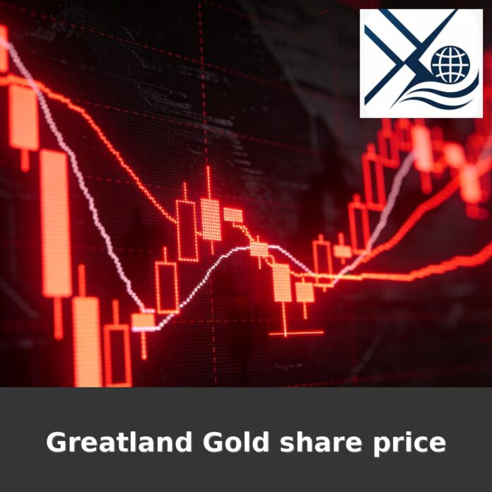 Greatland Gold share price