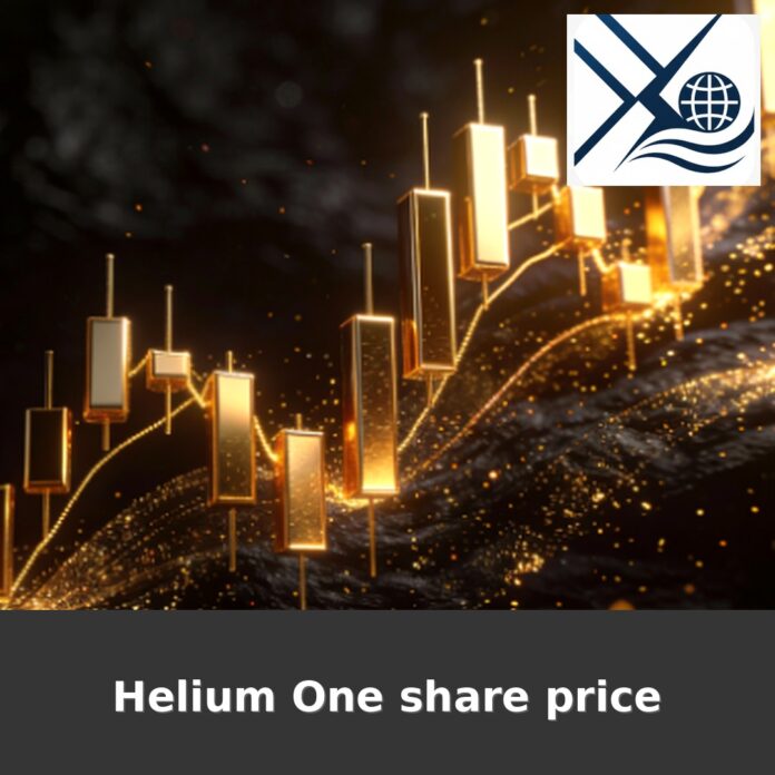 Helium One share price