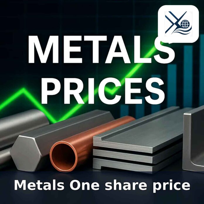 Metals One share price