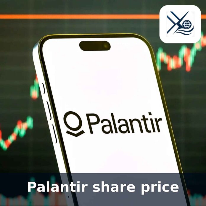 Palantir share price